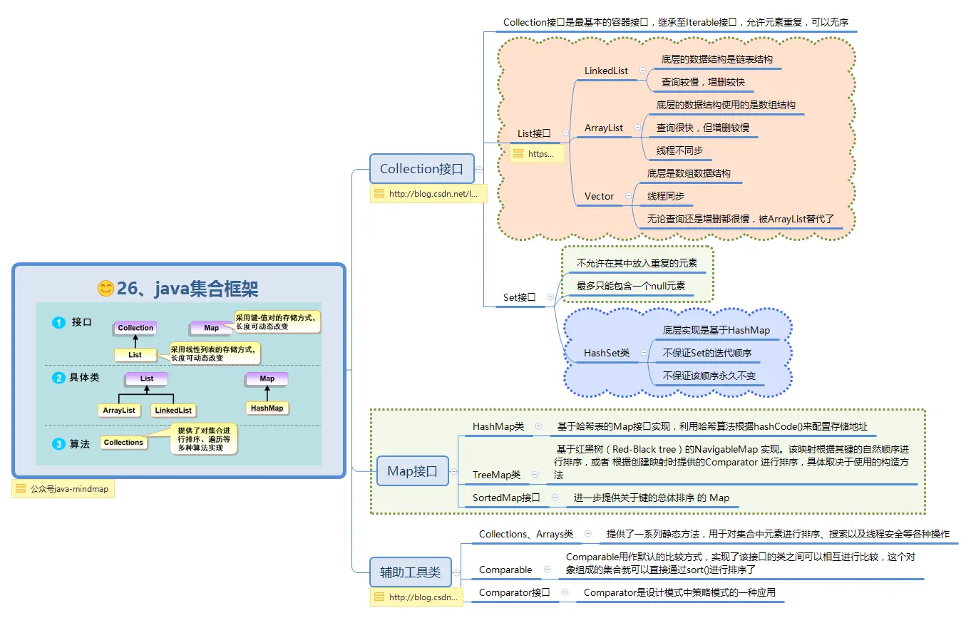 26、java集合框架.png