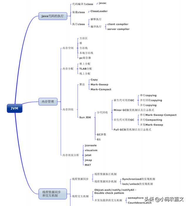 26个Java核心技术点分析讲解，如果你都能看懂，大厂离你还远吗
