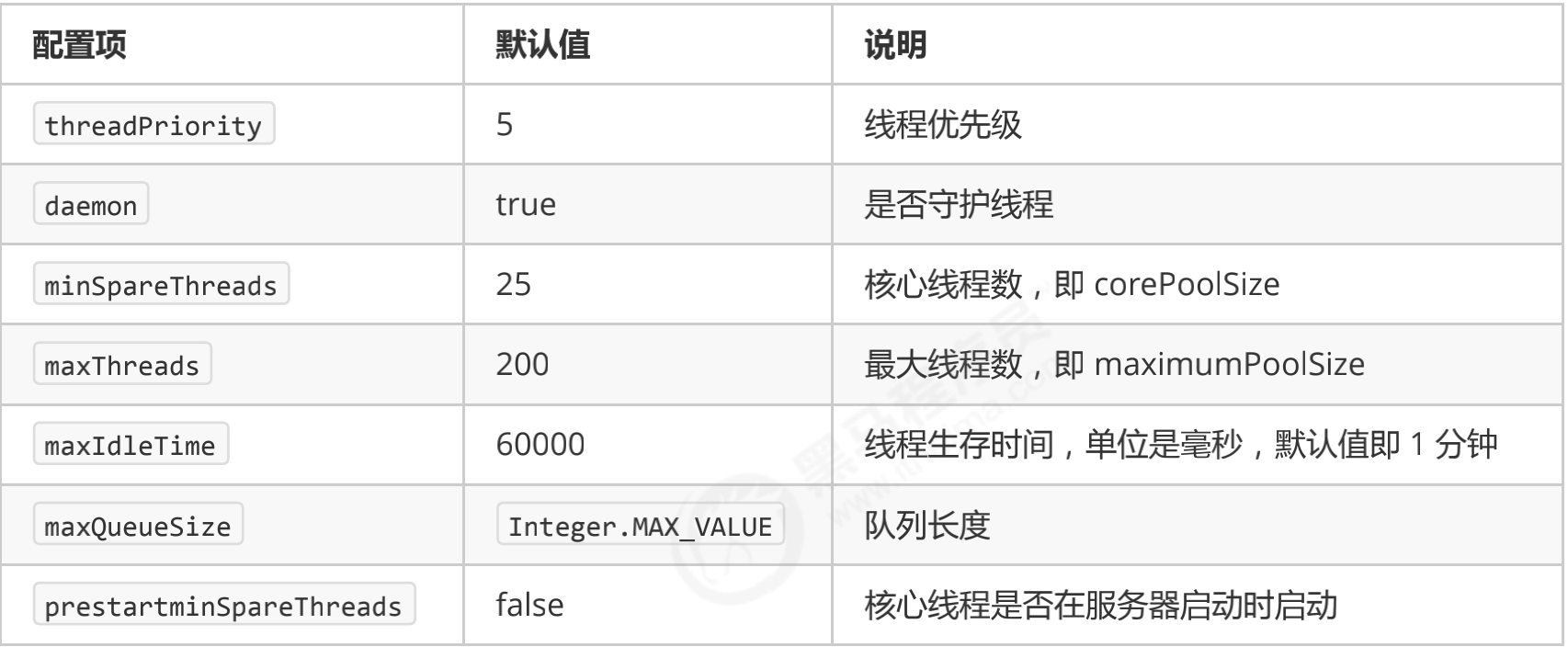 image-20211105100855107