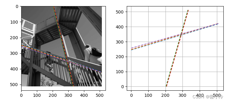在这里插入图片描述 https://i-blog.csdnimg.cn/blog_migrate/37b2280559eaa409e2686e72b1fd6ef7.png#pic_center