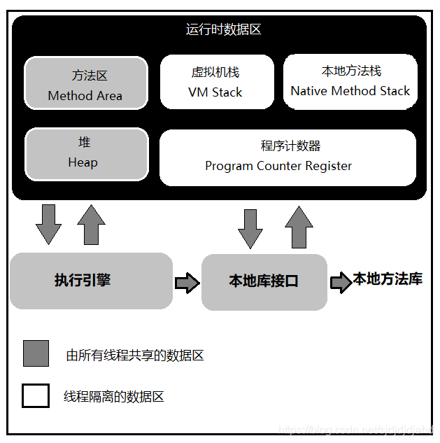 Java运行时数据区