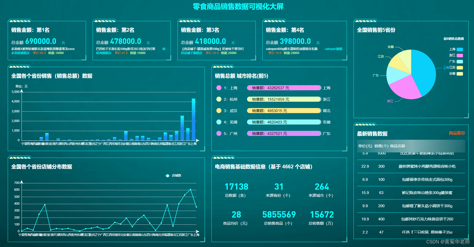 Python爬虫淘宝零食销售数据可视化和商品推荐系统_淘宝休闲零食数据爬取-CSDN博客