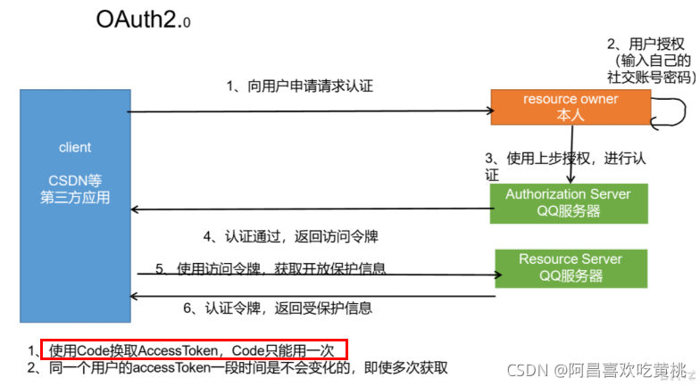 [外链图片转存失败,源站可能有防盗链机制,建议将图片保存下来直接上传(img-dA5bUYMJ-1634566930467)(C:/Users/PePe/AppData/Roaming/Typora/typora-user-images/image-20211018212406685.png)]