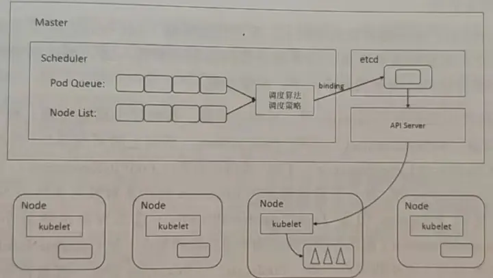 Scheduler 流程图