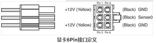 显卡和主板供电接详解图解