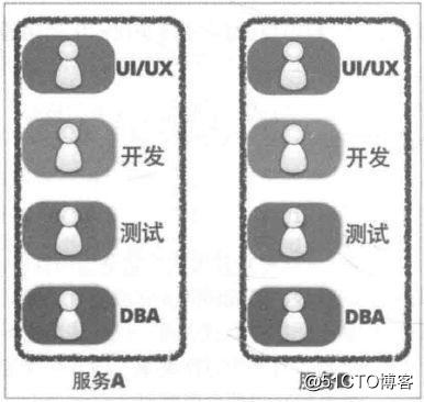 图文并茂｜为你揭开微服务架构的“神秘面纱”！