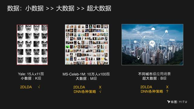 依图颜水成：AI芯片设计要深度融合算法，才能实现极致性能