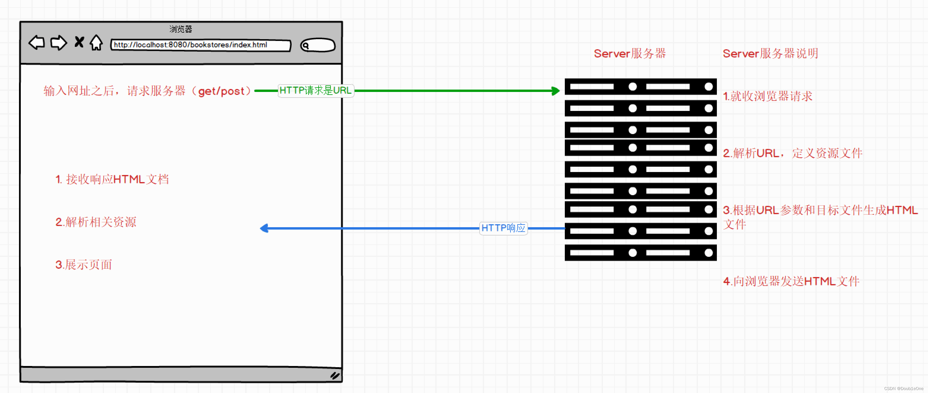 请添加图片描述