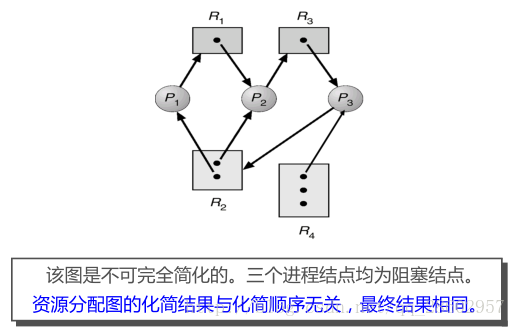 图示
