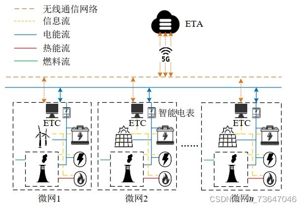 MATLAB代码：基于非对称纳什谈判的多微网P2P电能交易策略_ipopt matlab-CSDN博客