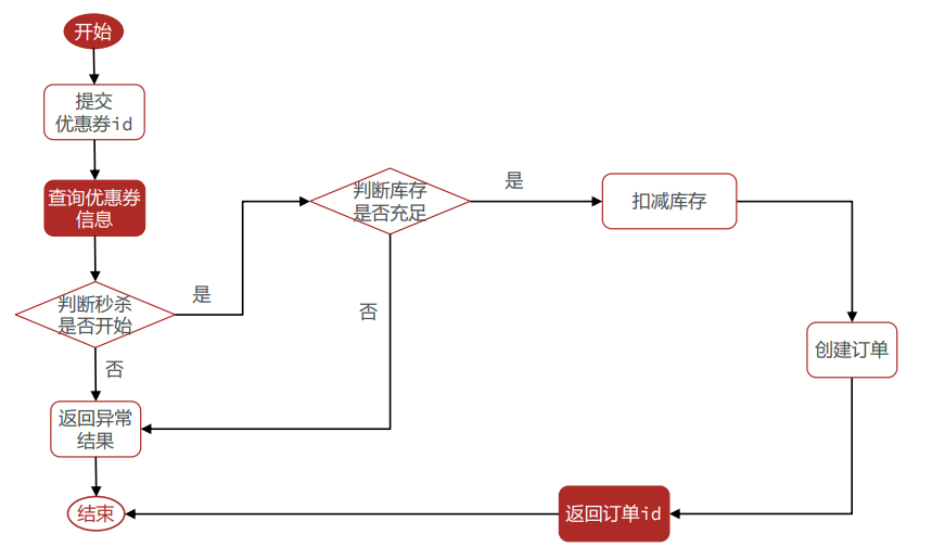 image-20220516125521092