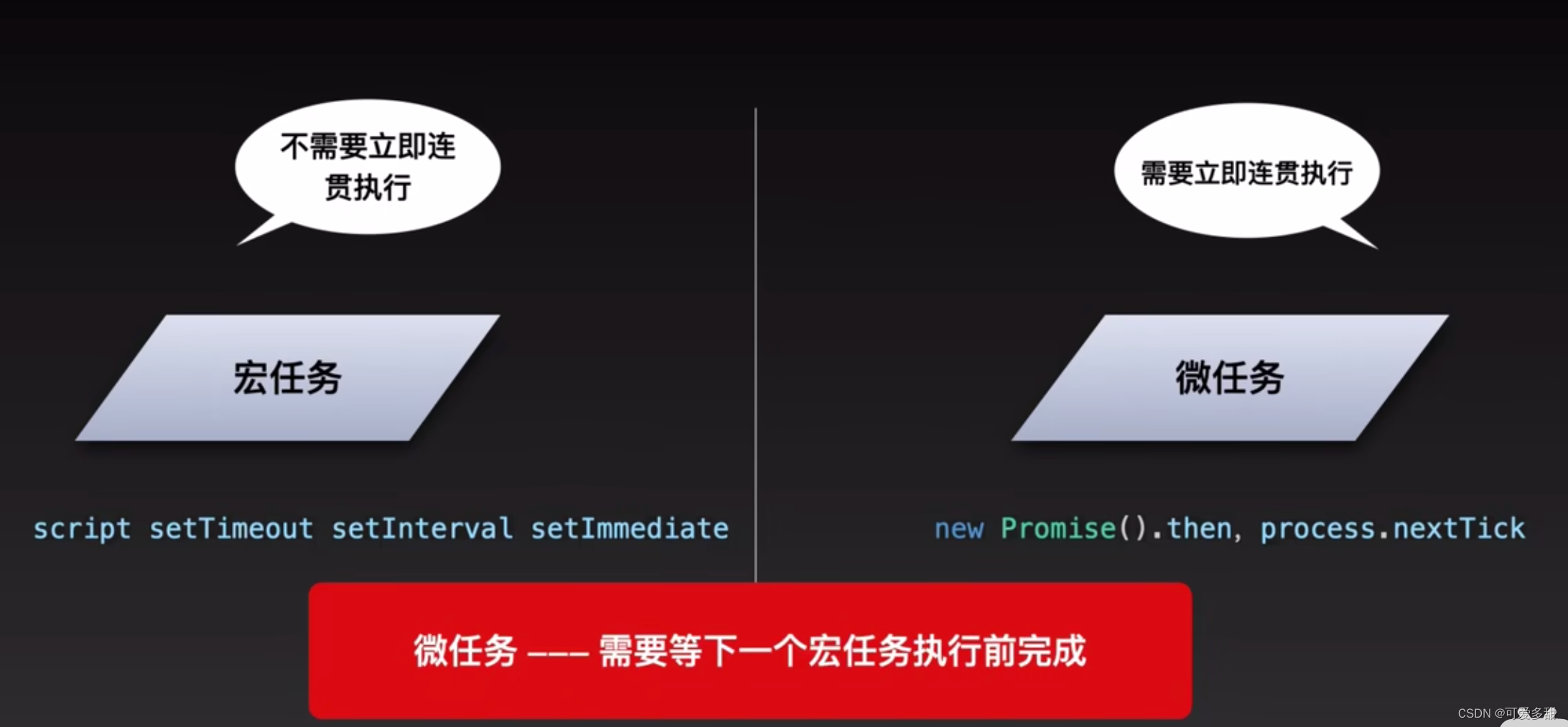 js执行顺序和promise.then()案例:_js promise .then end-CSDN博客