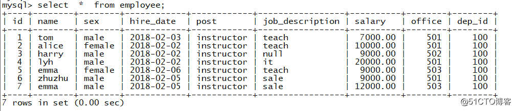 MySQL使用group by 报this is incompatible with sql_mod