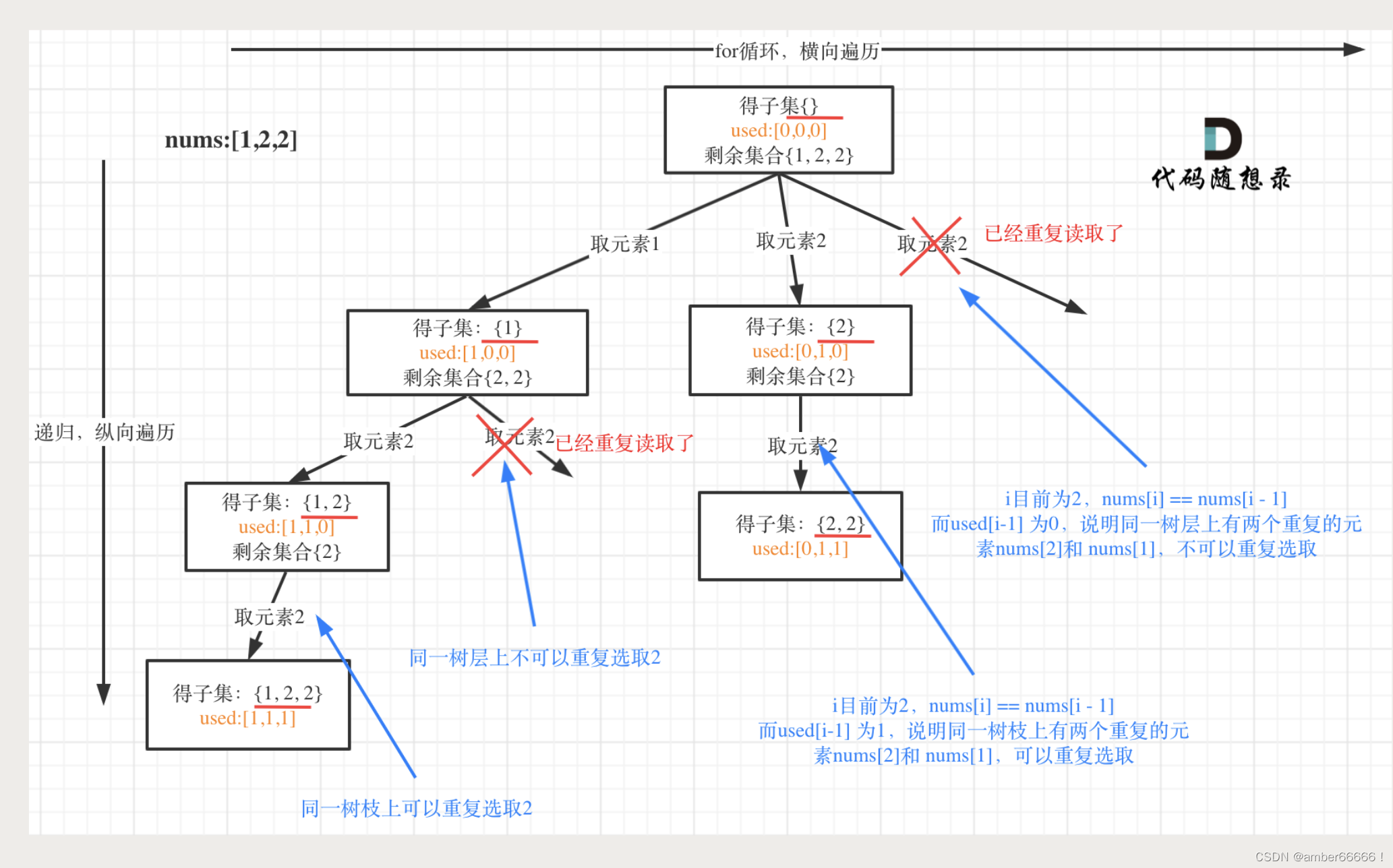 Amber-Leedcode-Java-代码随想录打卡第24-29天_!used.contains-CSDN博客