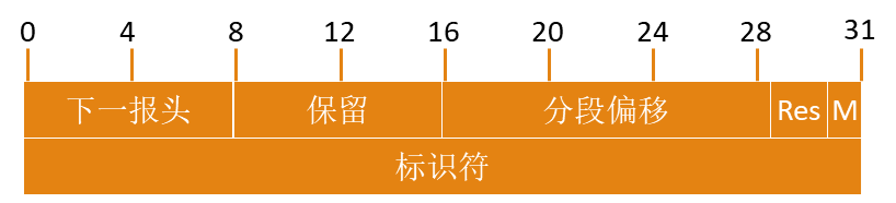 IPv6 地址格式及报文详解 | IPv4 与 IPv6 协议解析与报文对比插图35 img