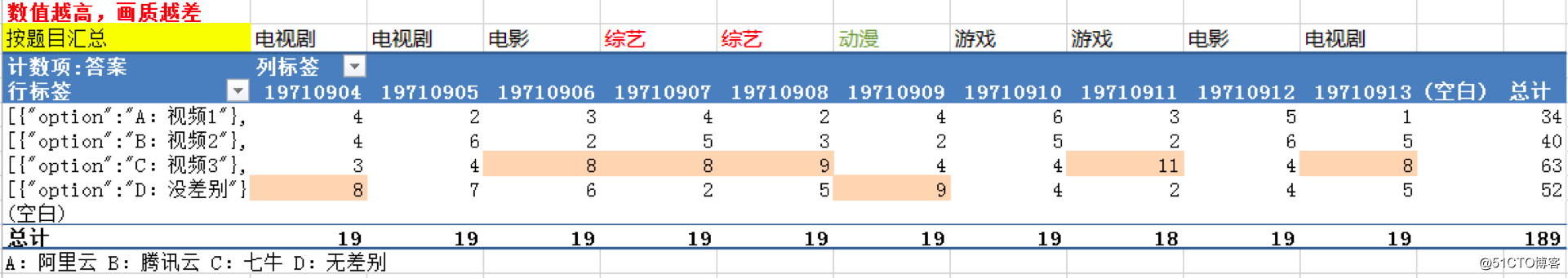 视频转码能力哪家强？腾讯云、阿里云、七牛云多维度对比