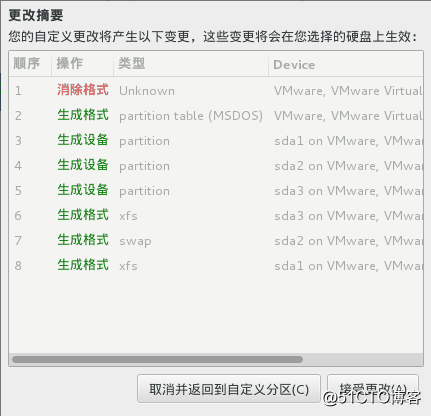 RHEL 7.1操作系统安装过程说明
