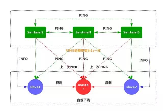 Redis面试连环问，快看看你能走到哪一步