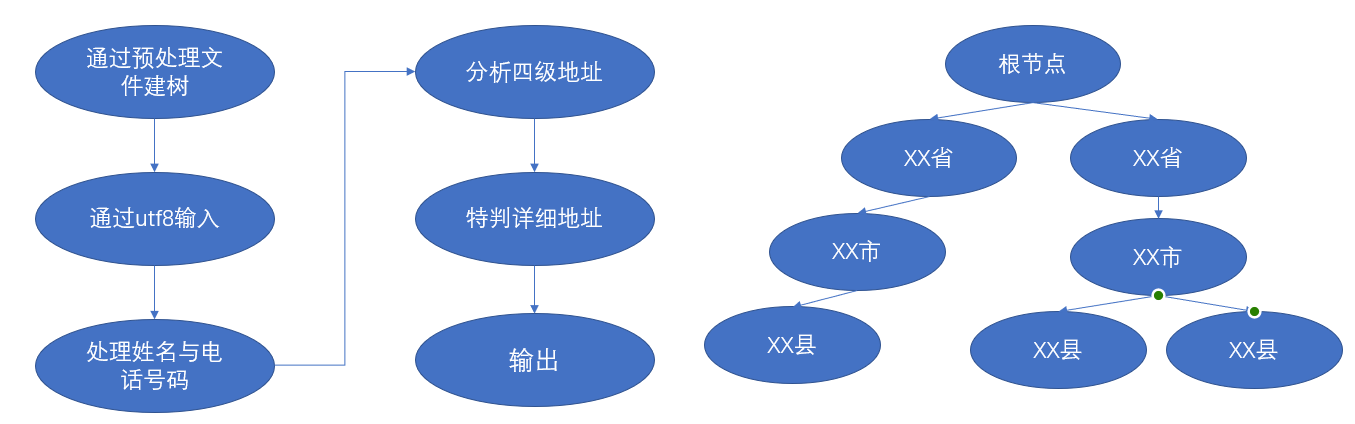 1696848-20190919164616982-1118956242.png