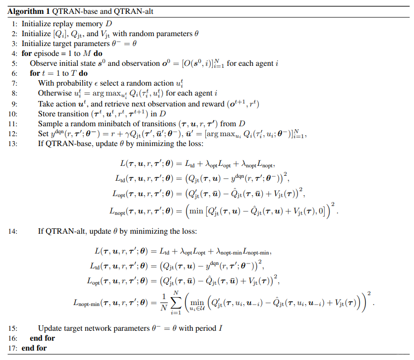 多智能体强化学习(一) IQL、VDN、QMIX、QTRAN算法详解