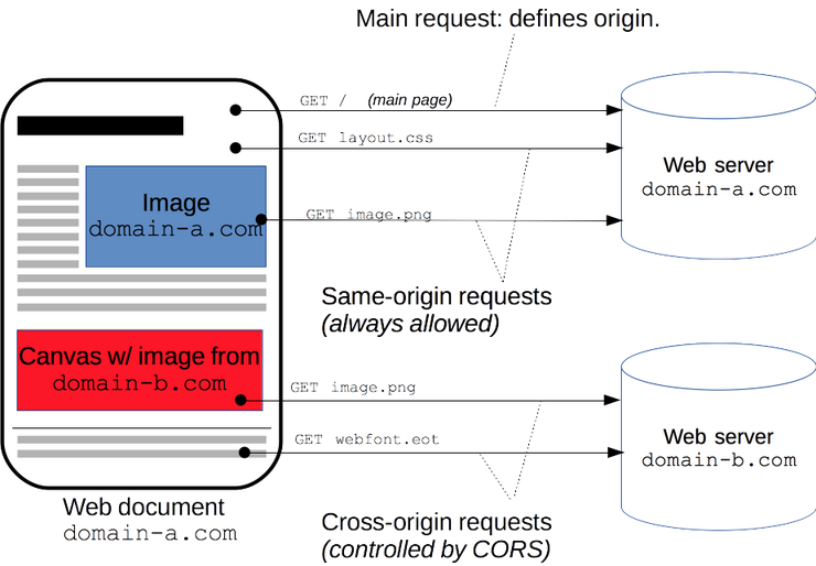 报`Uncaught (in promise) TypeError: NetworkError when attempting to ...