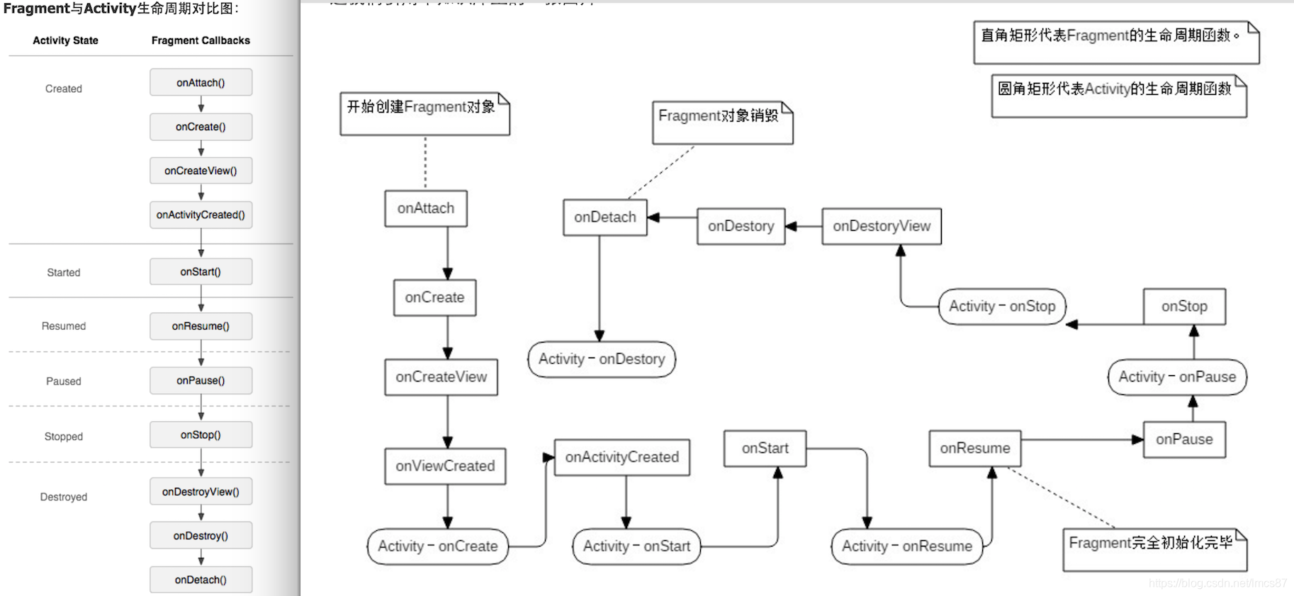 四大组件(5) - Fragment_fragmentfactory初始化fragment-CSDN博客