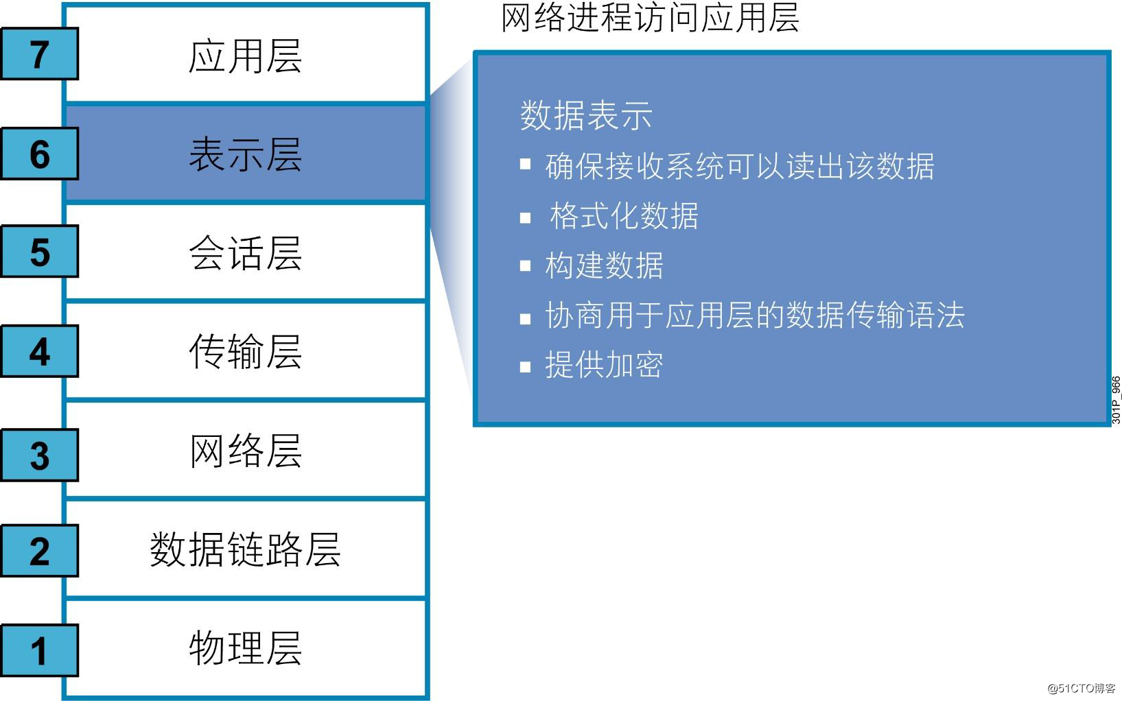 网络基础