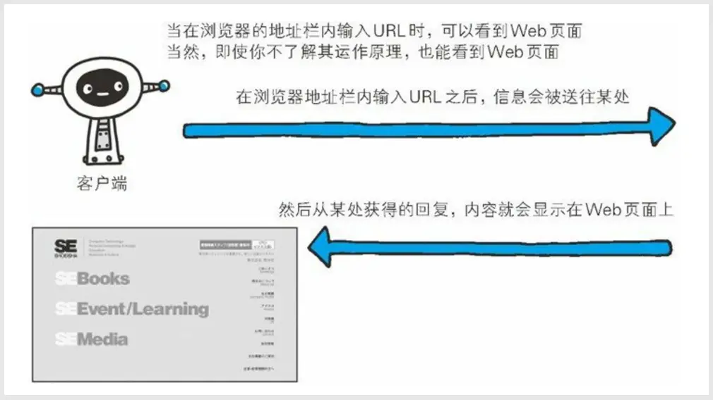 微信公众号：JavaWeb架构师