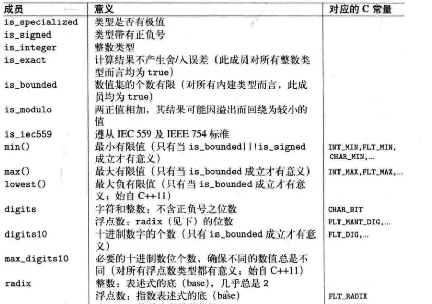 数值的极值1