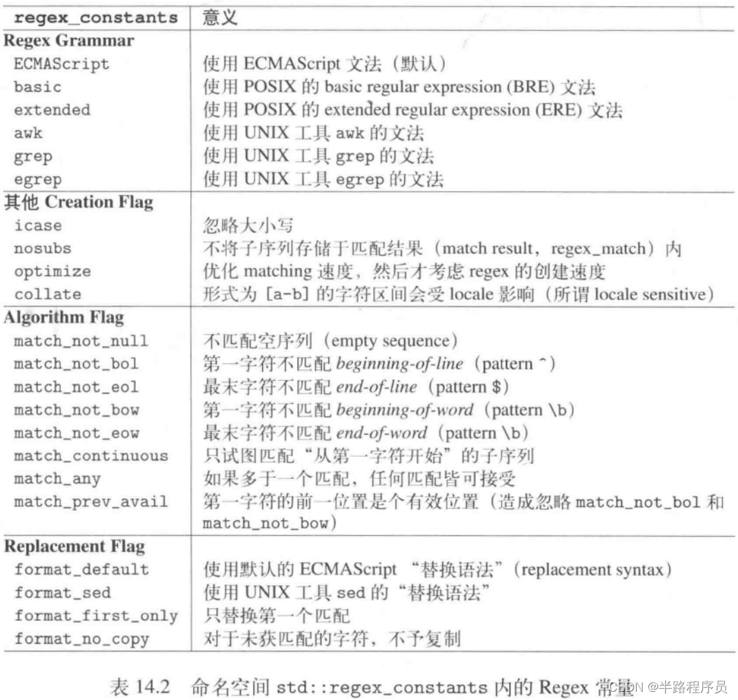 C++相关闲碎记录(16)_vc regex pattern( html tag-CSDN博客