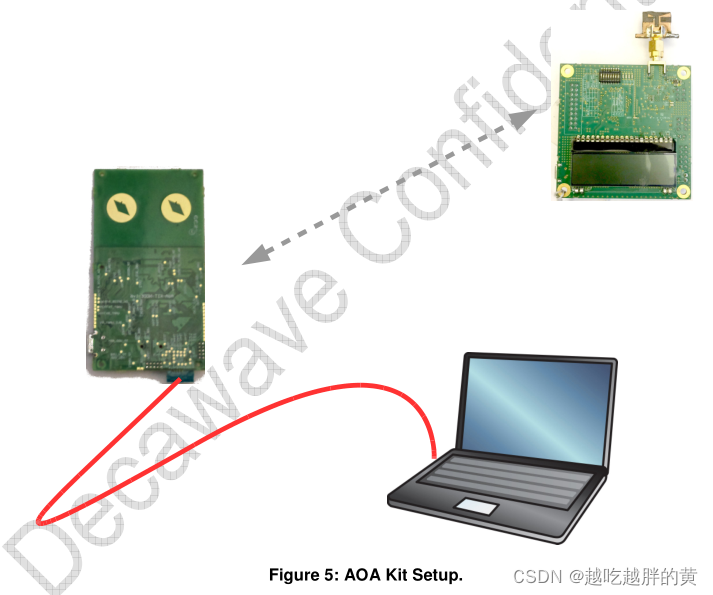 Aoa Key 【文档】AOA_Demonstration_Primer_aoa天线阵列-CSDN博客