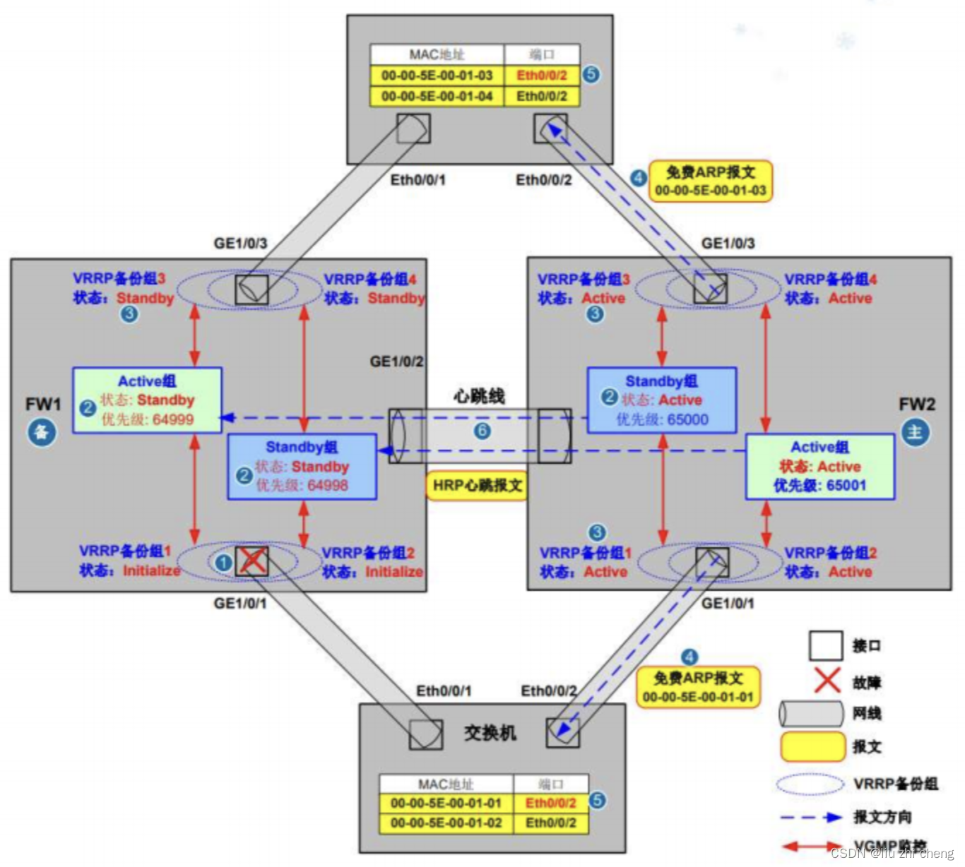 防御保护 ASPF，NAT策略配置，防火墙的智能选路详细介绍
