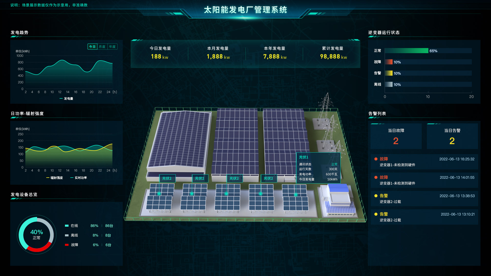 数字孪生智慧能源电力Web3D可视化云平台合集_数字孪生三维可视化平台web-CSDN博客