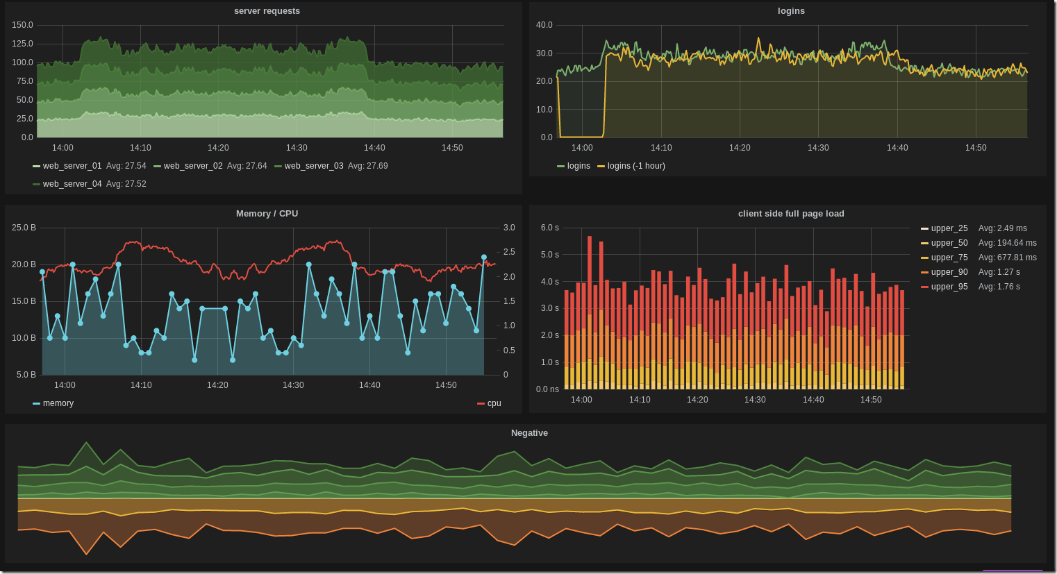nice_dashboard