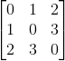 \begin{bmatrix} 0 & 1 & 2 \\ 1 & 0 & 3\\ 2& 3& 0 \end{bmatrix}