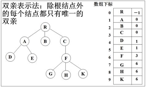 数据结构-树_Dark_Song的博客-优快云博客