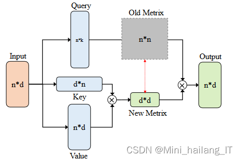 毕业设计:基于深度学习的人脸模糊图像复原算法 人工智能
