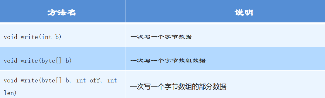 JAVA的IO流-CSDN博客