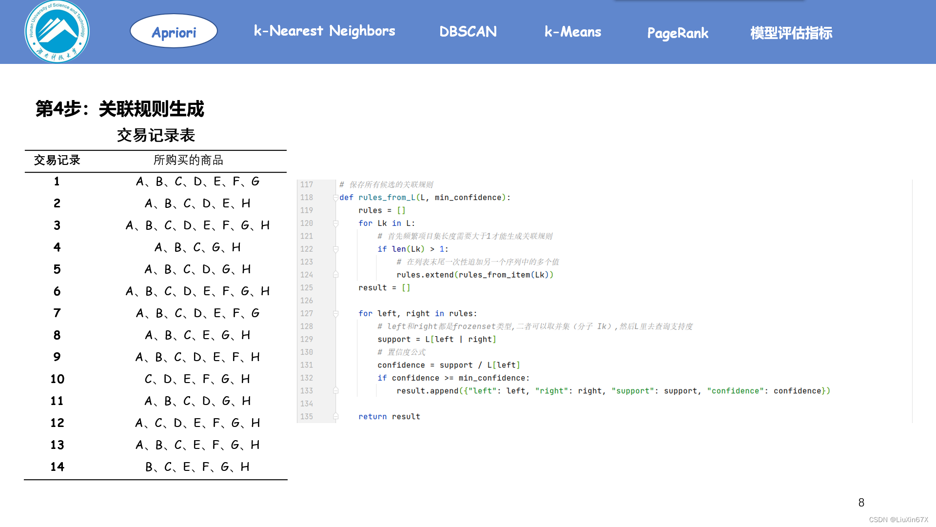 数据仓库与数据挖掘——Apriori算法_apriori算法流程图-CSDN博客