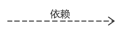 依赖关系
