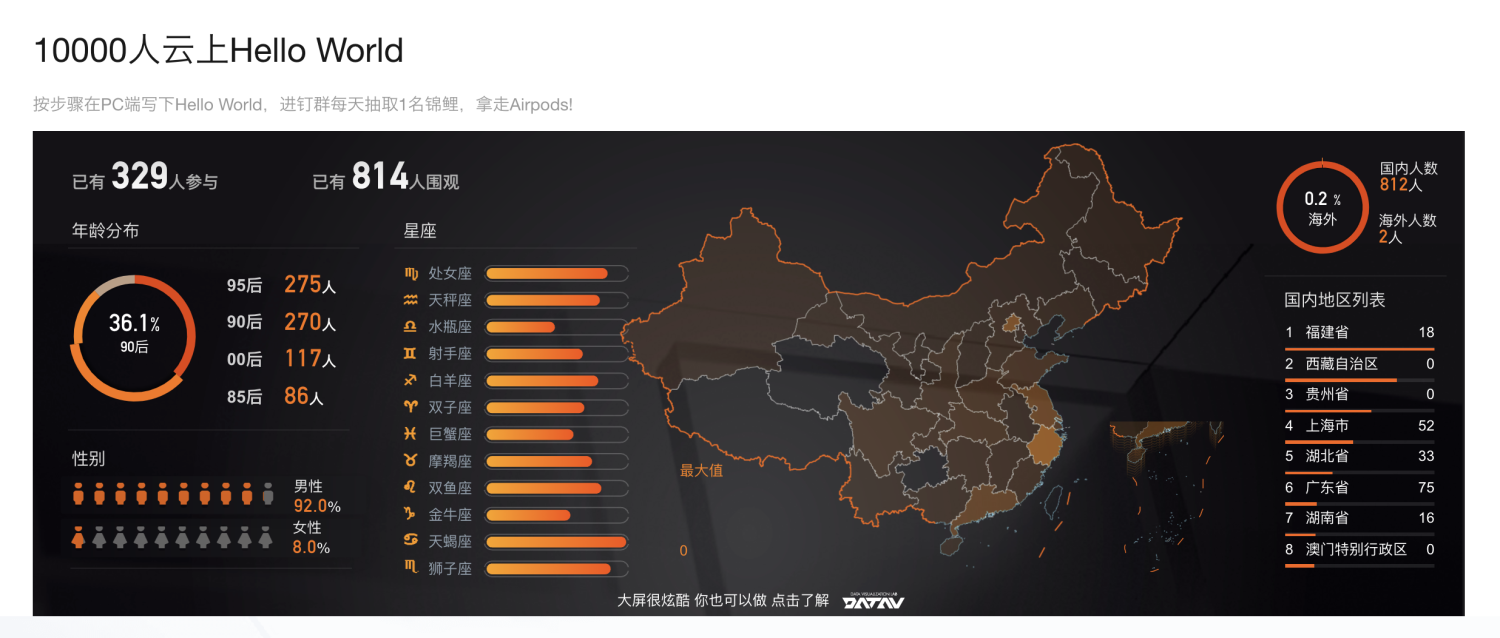 Serverless快速开发与部署一个Hello World