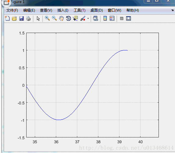 python中plot实现即时数据动态显示方法_python drawnow-csdn博客