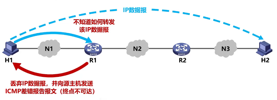 image-20230103215830549