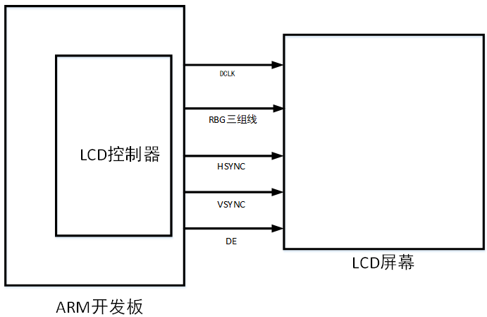 15_LCD编程-CSDN博客