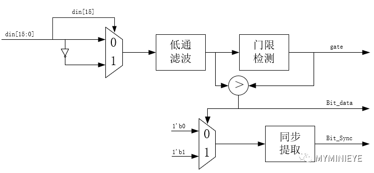 90879eac9565b3073543dd973273a615.png