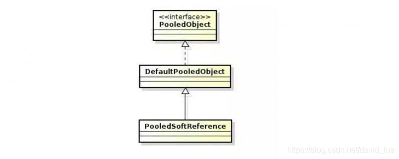 PooledObject类设计图