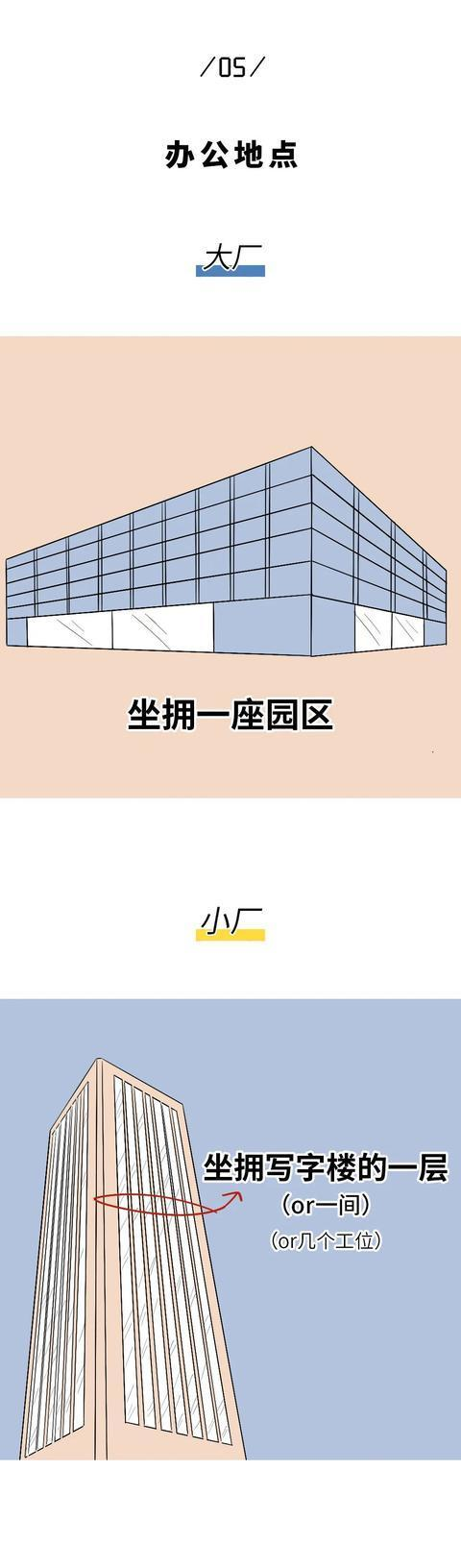 14张漫画与你透谈职场！程序员进入大厂一定是正确的选择吗？