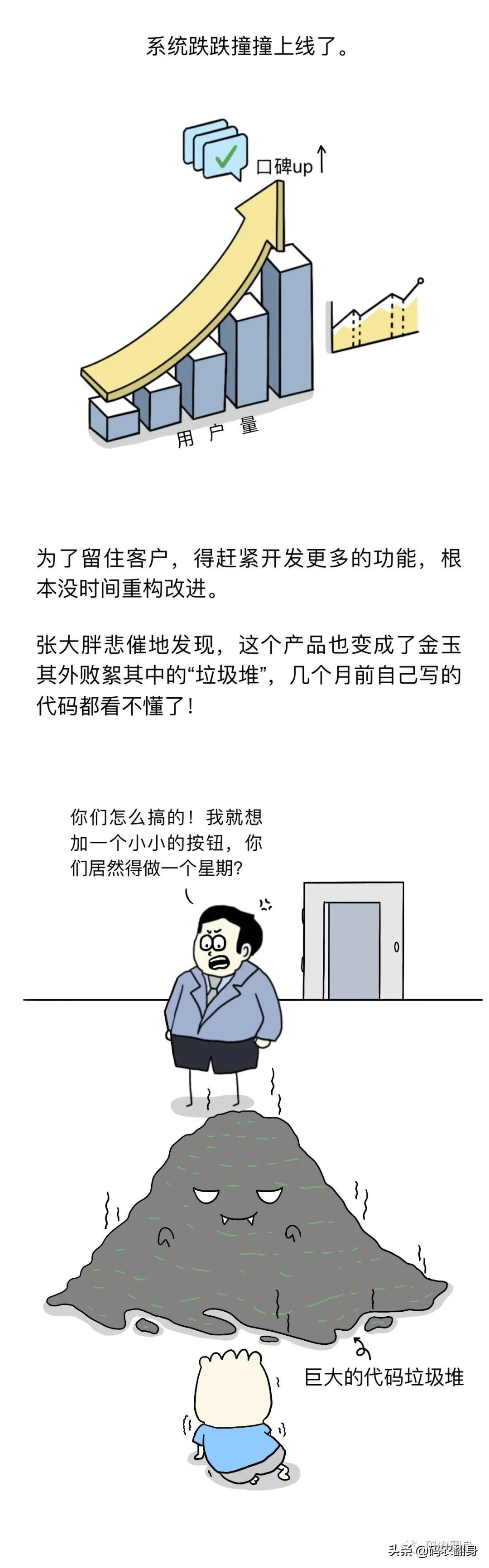 程序员的宿命
