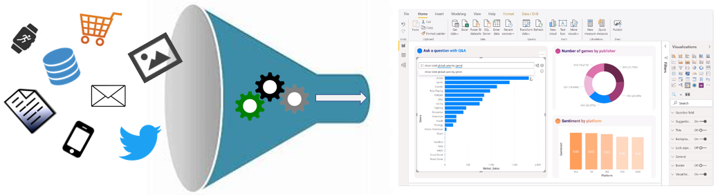 Diagram of the abundance of data generated filtered into reporting.