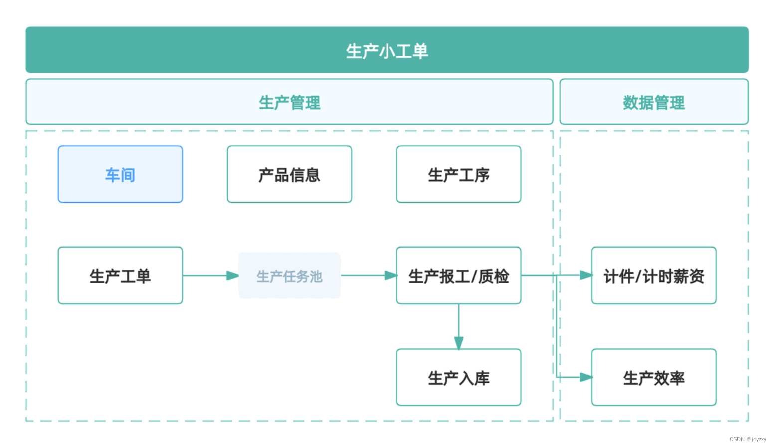 工单系统哪个好用?如何选择适合企业的工单管理软件?_生产报工管理系统-CSDN博客